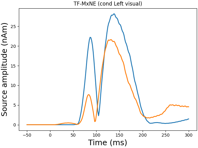 TF-MxNE (cond Left visual)