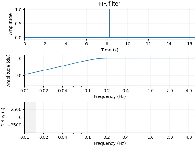 FIR filter