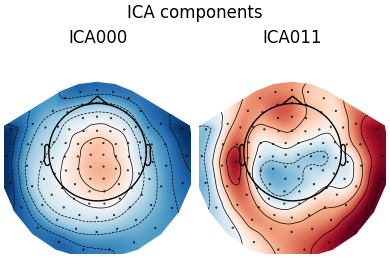 ICA components, ICA000, ICA011