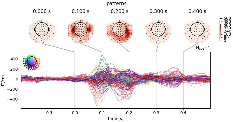 patterns, 0.000 s, 0.100 s, 0.200 s, 0.300 s, 0.400 s