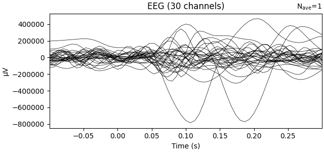 EEG (30 channels)