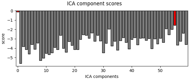 ICA component scores