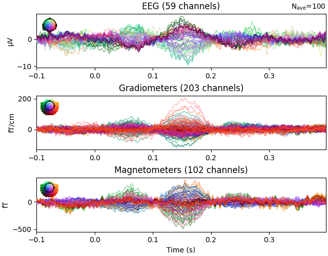 EEG (59 channels), Gradiometers (203 channels), Magnetometers (102 channels)