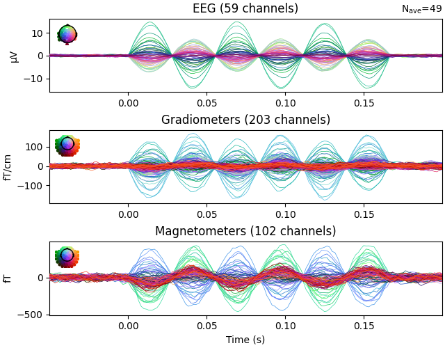 EEG (59 channels), Gradiometers (203 channels), Magnetometers (102 channels)