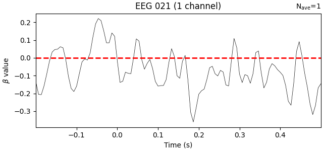 EEG 021 (1 channel)