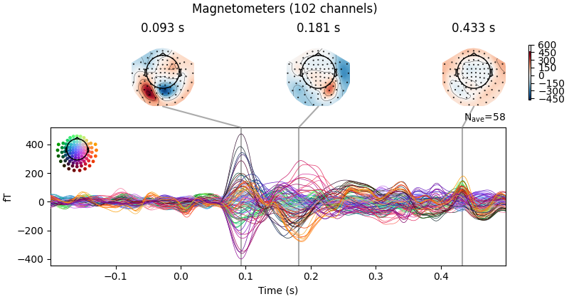 Magnetometers (102 channels), 0.093 s, 0.181 s, 0.433 s
