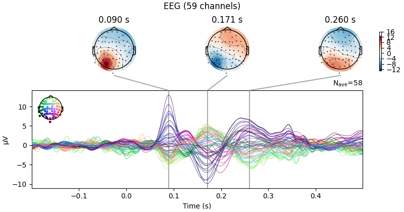 EEG (59 channels), 0.090 s, 0.171 s, 0.260 s