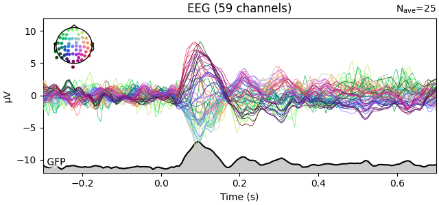 EEG (59 channels)