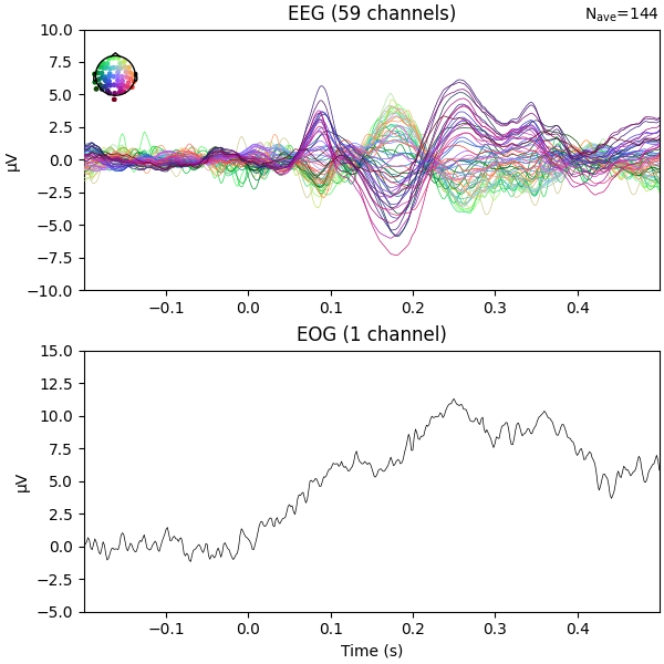 EEG (59 channels), EOG (1 channel)