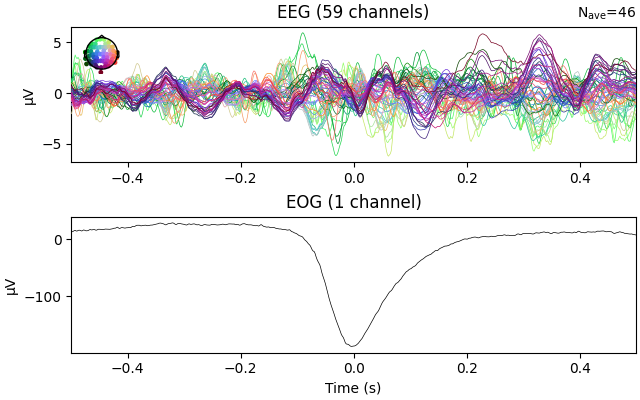 EEG (59 channels), EOG (1 channel)
