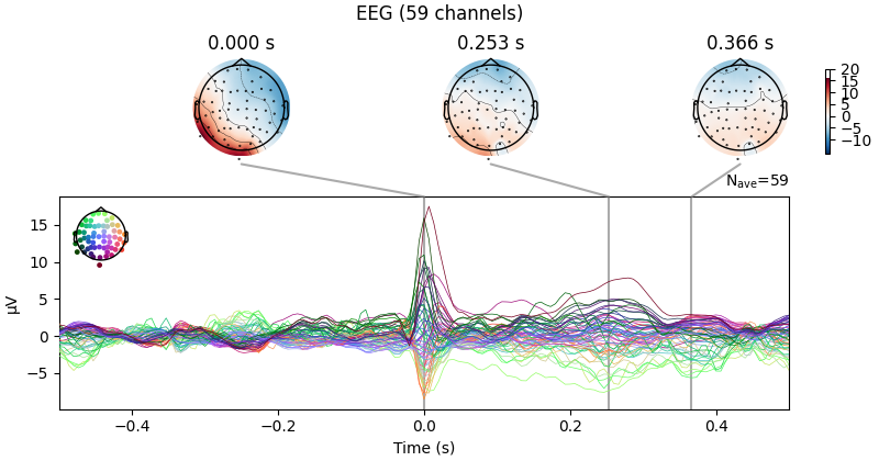 EEG (59 channels), 0.000 s, 0.253 s, 0.366 s