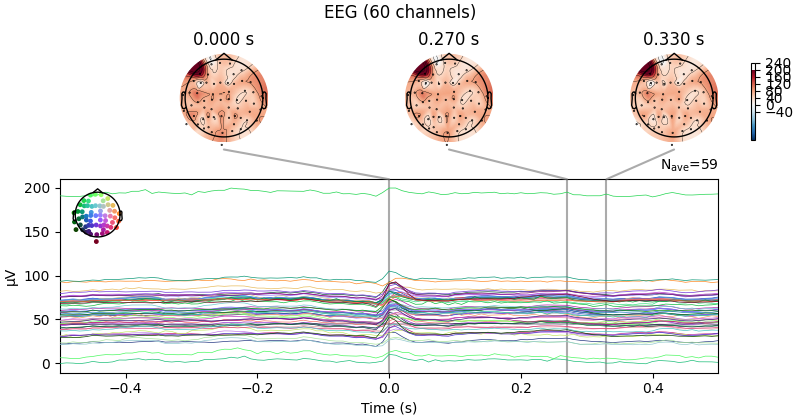 EEG (60 channels), 0.000 s, 0.270 s, 0.330 s