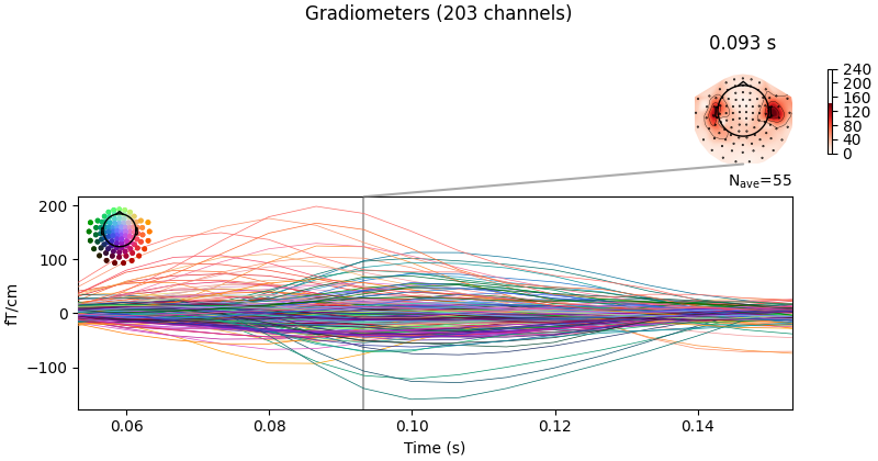 Gradiometers (203 channels), 0.093 s