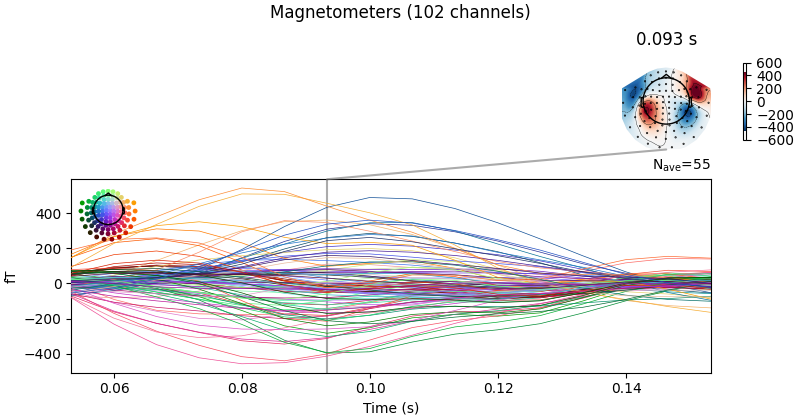 Magnetometers (102 channels), 0.093 s