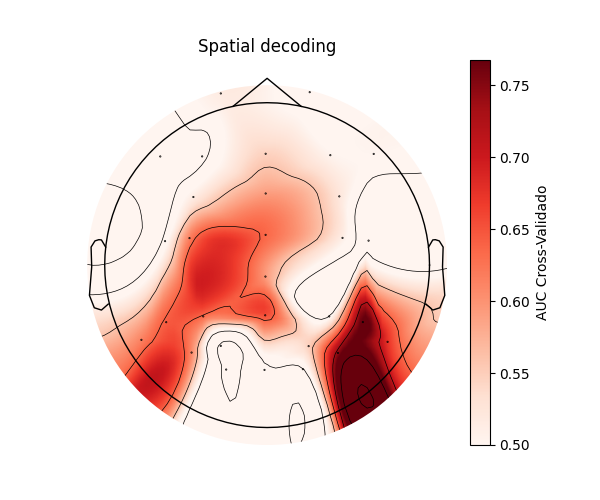 Spatial decoding