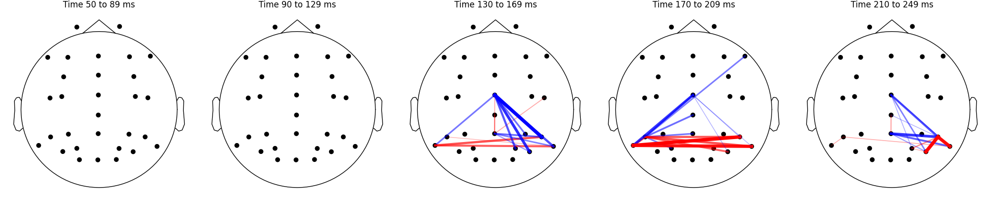 Time 50 to 89 ms, Time 90 to 129 ms, Time 130 to 169 ms, Time 170 to 209 ms, Time 210 to 249 ms