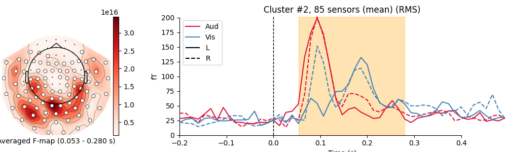 Cluster #2, 85 sensors (mean) (GFP)