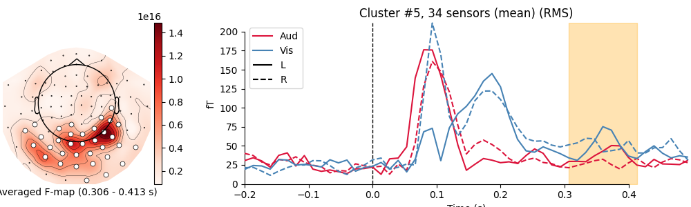 Cluster #5, 34 sensors (mean) (GFP)