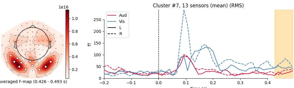 Cluster #7, 3 sensors (mean) (GFP)