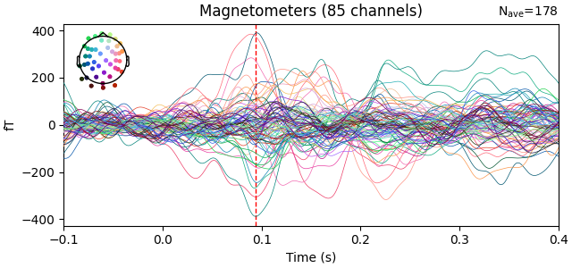 Magnetometers (85 channels)