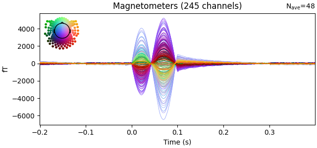 butterfly plot of MEG data containing 245 channels