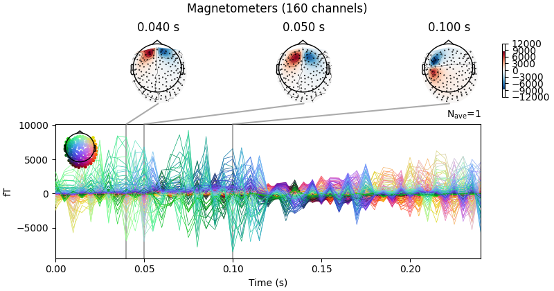 Magnetometers (160 channels), 0.040 s, 0.050 s, 0.100 s
