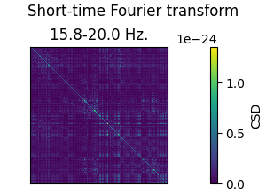Short-time Fourier transform, 15.8-20.0 Hz.