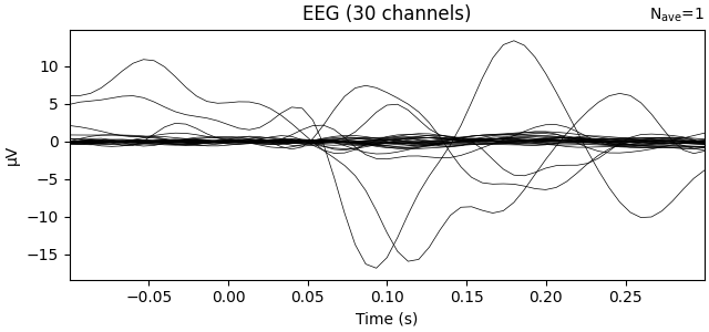 EEG (30 channels)