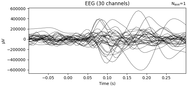 EEG (30 channels)