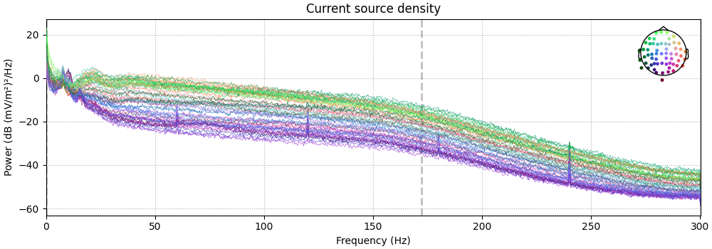 Current source density