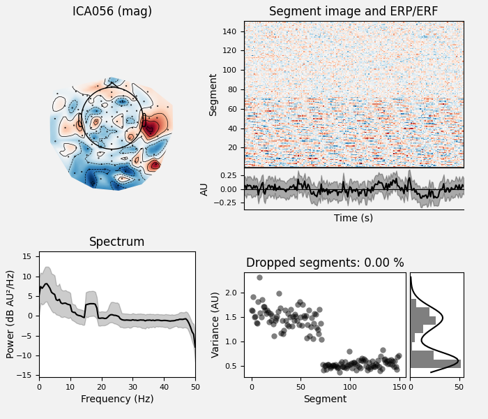 ICA056 (mag), Segment image and ERP/ERF, Spectrum, Dropped segments: 0.00 %