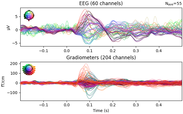 EEG (60 channels), Gradiometers (204 channels)