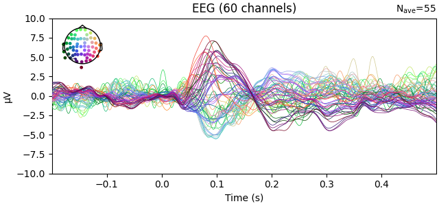 EEG (60 channels)