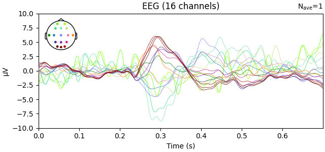 EEG (16 channels)