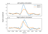 Computing source timecourses with an XFit-like multi-dipole model