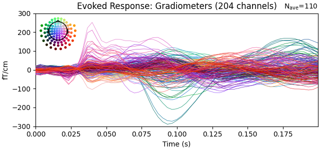 Evoked Response: Gradiometers (204 channels)