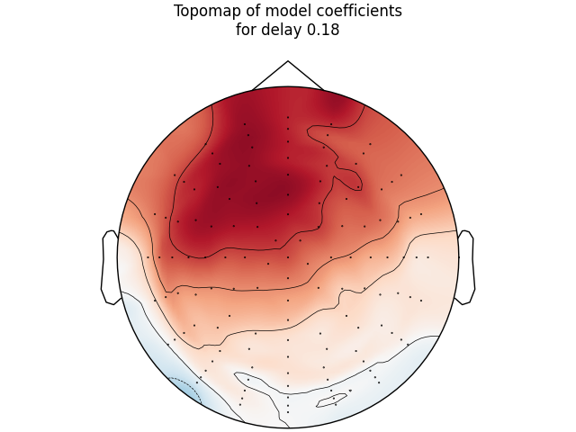 Topomap of model coefficients for delay 0.18