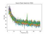 Compute source power spectral density (PSD) in a label