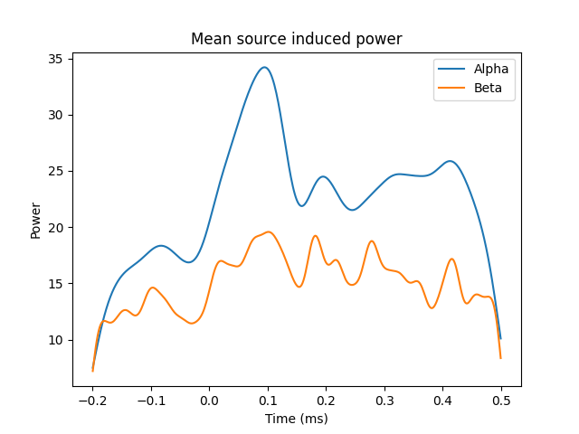 Mean source induced power