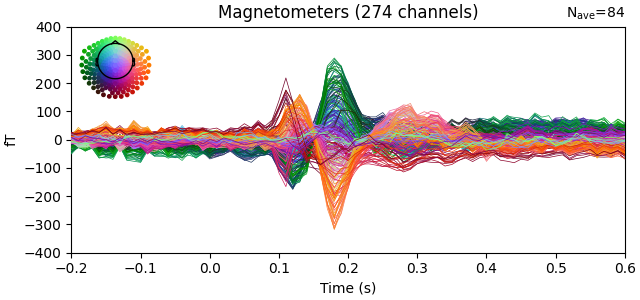 Magnetometers (274 channels)