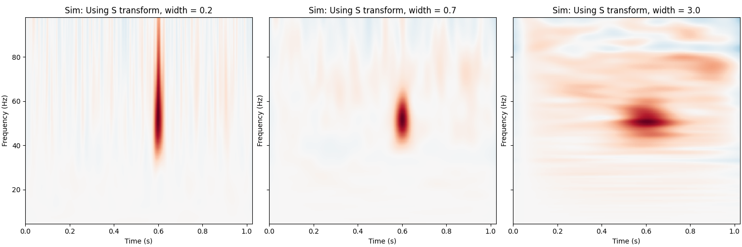 , Sim: Using S transform, width = 0.2, Sim: Using S transform, width = 0.7, Sim: Using S transform, width = 3.0