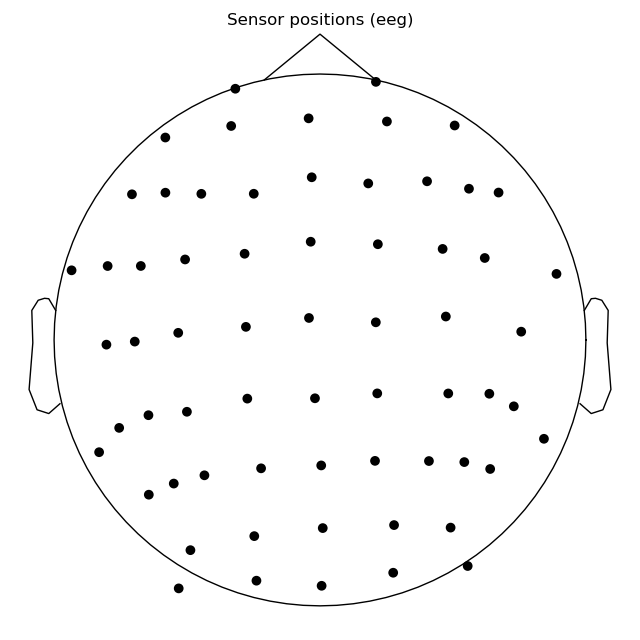 Sensor positions (eeg)