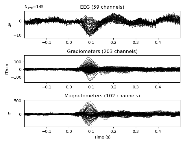 EEG (59 channels), Gradiometers (203 channels), Magnetometers (102 channels)