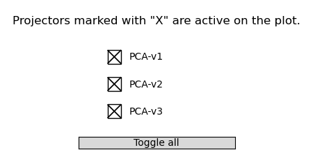 Projectors marked with "X" are active on the plot.