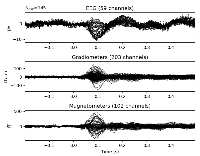 EEG (59 channels), Gradiometers (203 channels), Magnetometers (102 channels)