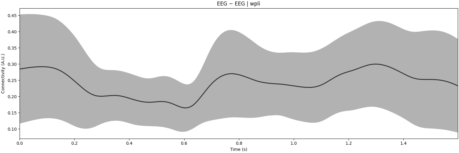 EEG ~ EEG | wpli