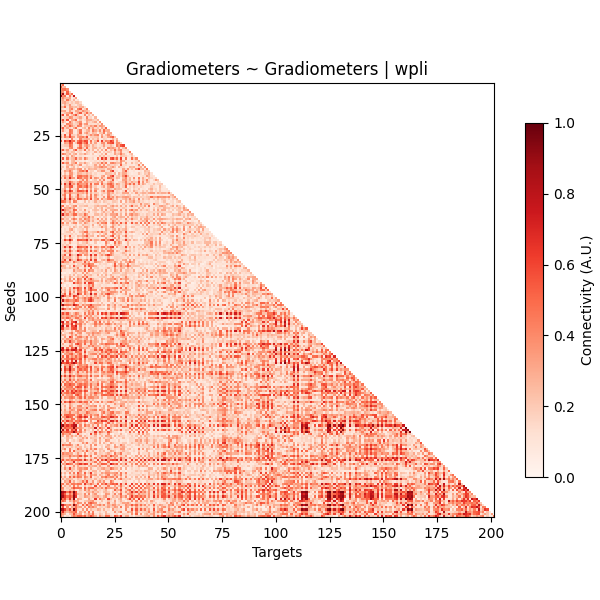 Gradiometers ~ Gradiometers | wpli