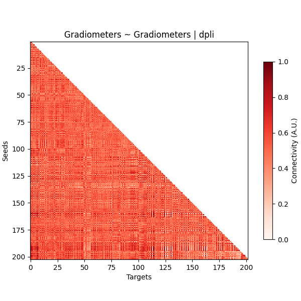 Gradiometers ~ Gradiometers | dpli