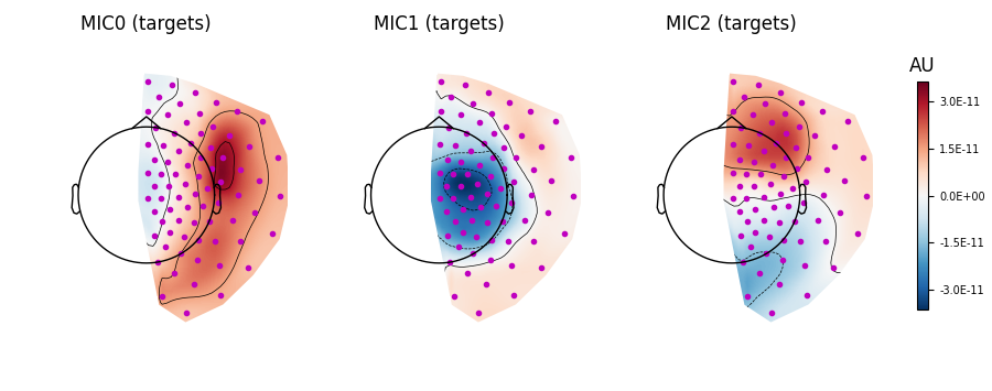 MIC0 (targets), MIC1 (targets), MIC2 (targets), AU