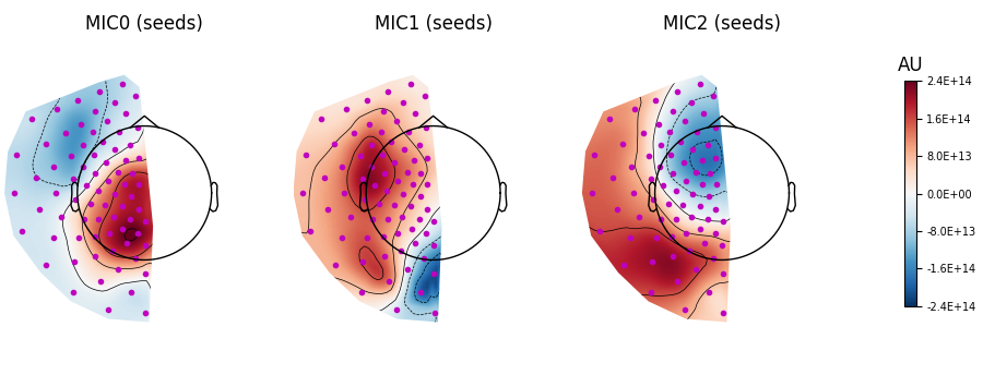 MIC0 (seeds), MIC1 (seeds), MIC2 (seeds), AU